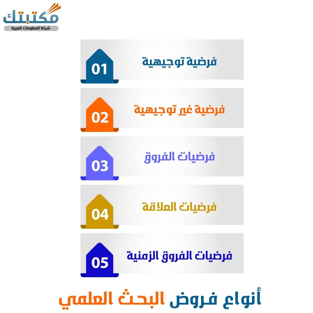 أنواع فروض البحث العلمي
